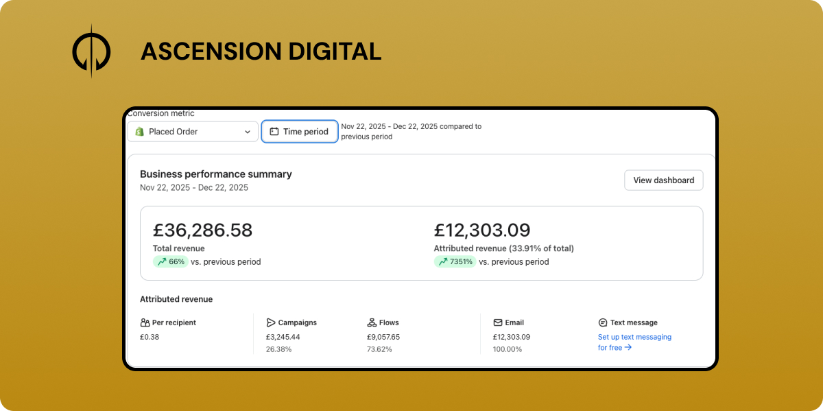 £12K ($16K) placed orders in the first 30 days